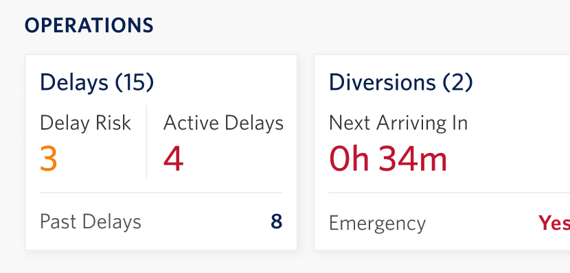 Delay Risk in the Operations cards
