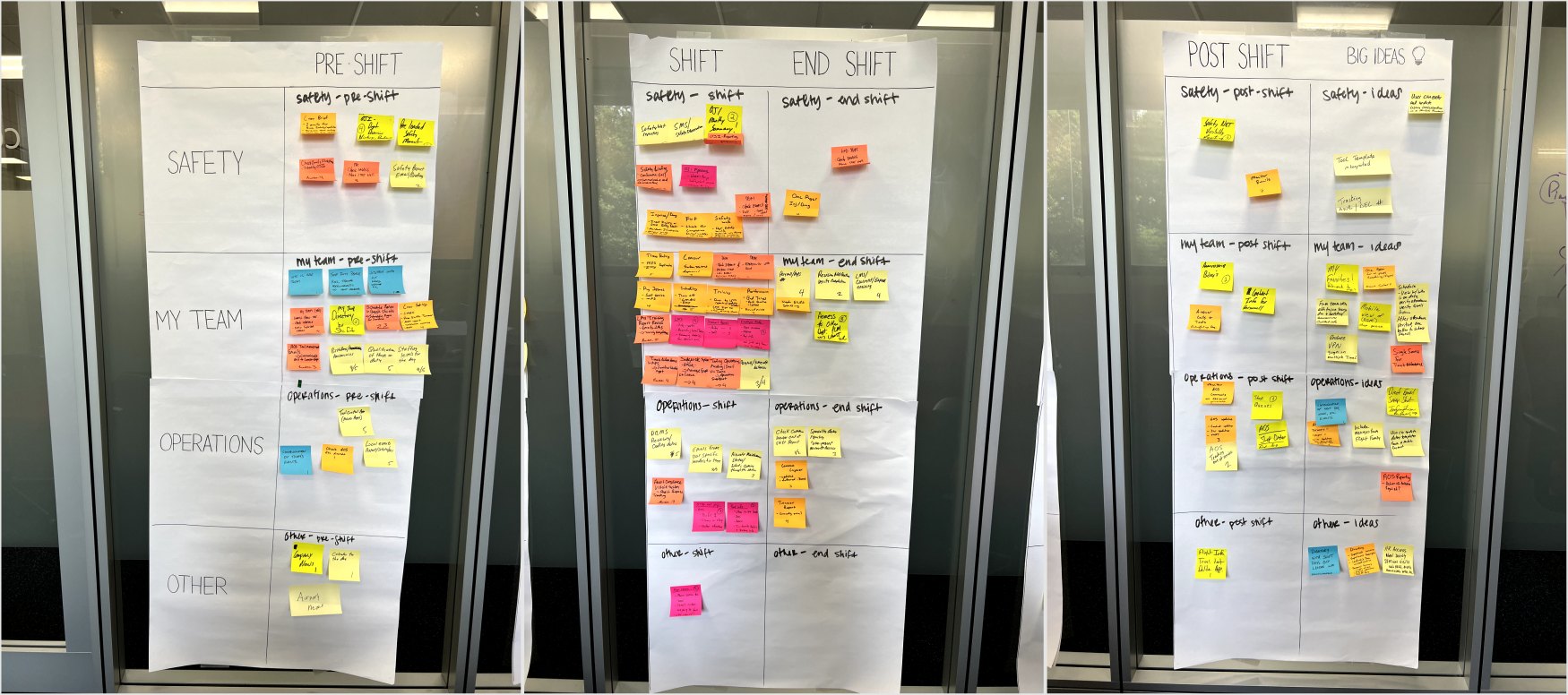 Workshop board digitized in Figma